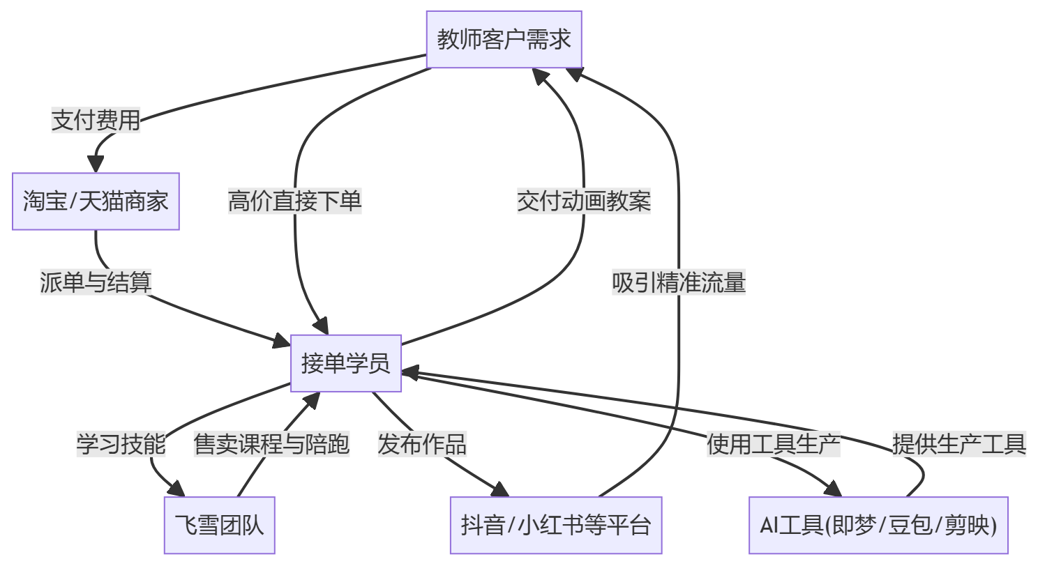 核心商业逻辑拆解